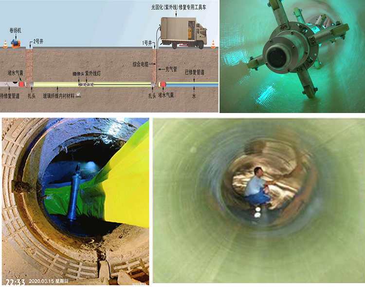 云县UV-CIPP内衬修复