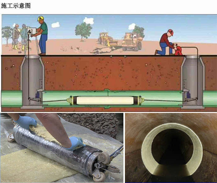 云县管道局部点状修复